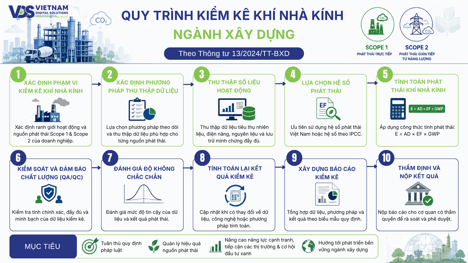 quy-trinh-kiem-ke-khi-nha-kinh-nganh-xay-dung